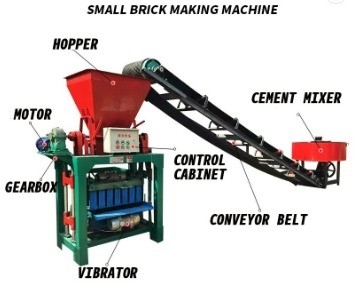 Máquina de fabricação de tijolos de blocos de concreto totalmente automática no Oriente Médio